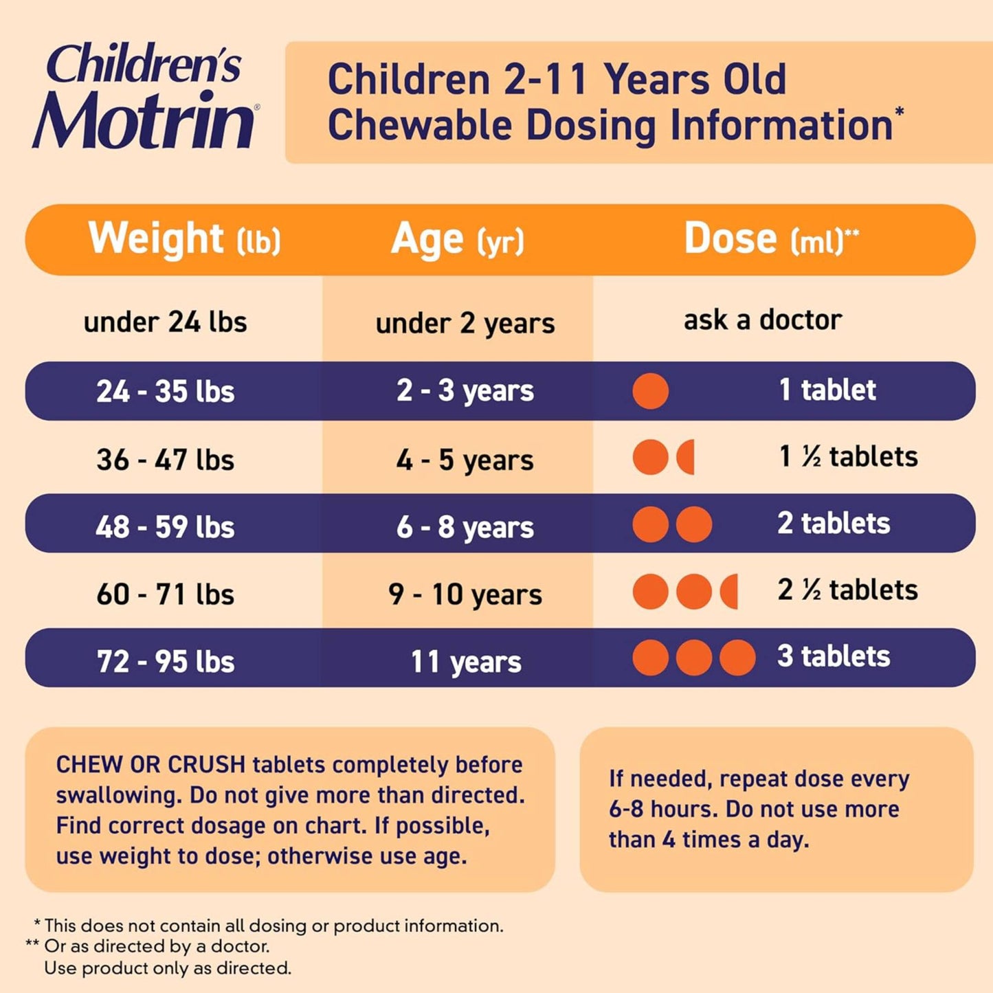 Children´s Motrin tabletas masticables