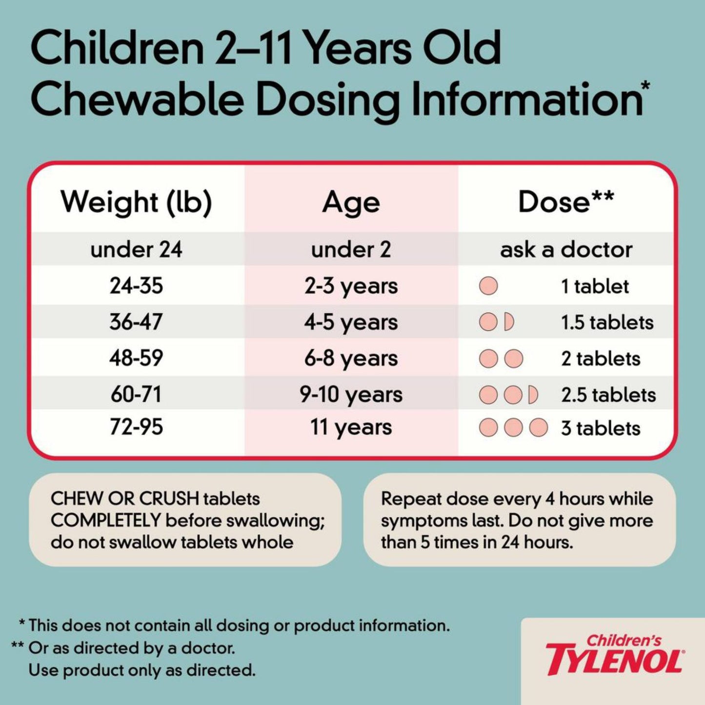 Children´s Tylenol tabletas masticables